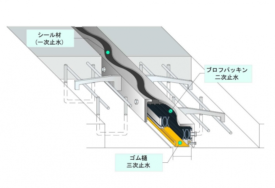 東京ファブリック工業　二次止水材